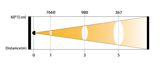 Dados LUX da luz cegante EYES2